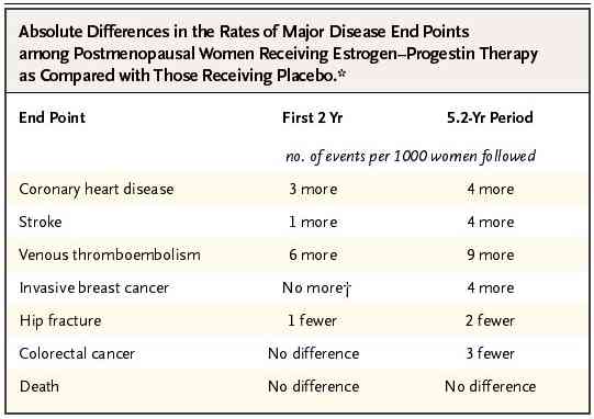 ert_nejm.jpg (19790 bytes)