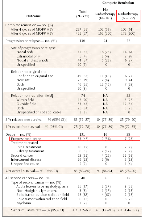 hodgkins_aleman.gif (39039 bytes)